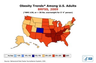 Obesity Trends* Among U.S. Adults BRFSS, 2009 (*BMI ≥30, or ~ 30 lbs. overweight for 5’ 4” person) No Data  <10%  10%–14%   15%–19%  20%–24%  25%–29%  ≥30%   