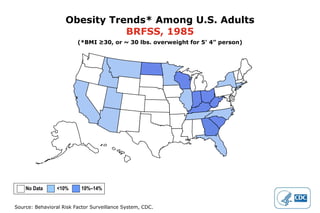 Obesity Trends* Among U.S. Adults BRFSS, 1985 (*BMI ≥30, or ~ 30 lbs. overweight for 5 ’ 4” person) No Data  <10%  10%–14% 