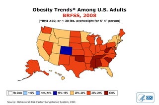 Obesity Trends* Among U.S. Adults BRFSS, 2008 (*BMI ≥30, or ~ 30 lbs. overweight for 5 ’ 4” person) No Data  <10%  10%–14%   15%–19%  20%–24%  25%–29%  ≥30%   