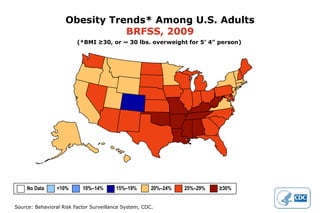 Obesity Trends* Among U.S. Adults
                               BRFSS, 2009
                         (*BMI ≥30, or ~ 30 lbs. overweight for 5’ 4” person)




    No Data      <10%      10%–14%       15%–19%       20%–24%   25%–29%   ≥30%


Source: Behavioral Risk Factor Surveillance System, CDC.
 