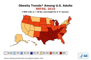 Obesity Trends* Among U.S. Adults
                               BRFSS, 2010
                         (*BMI ≥30, or ~ 30 lbs. overweight for 5’ 4” person)




    No Data      <10%      10%–14%       15%–19%       20%–24%   25%–29%   ≥30%


Source: Behavioral Risk Factor Surveillance System, CDC.
 