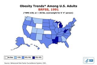 Obesity Trends* Among U.S. Adults
                               BRFSS, 1991
                         (*BMI ≥30, or ~ 30 lbs. overweight for 5’ 4” person)




    No Data      <10%      10%–14%       15%–19%


Source: Behavioral Risk Factor Surveillance System, CDC.
 
