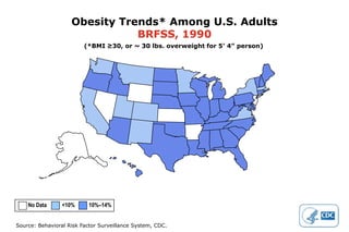 Obesity Trends* Among U.S. Adults
                               BRFSS, 1990
                         (*BMI ≥30, or ~ 30 lbs. overweight for 5’ 4” person)




    No Data      <10%      10%–14%


Source: Behavioral Risk Factor Surveillance System, CDC.
 