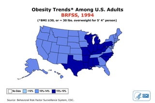 Obesity Trends* Among U.S. Adults
                               BRFSS, 1994
                         (*BMI ≥30, or ~ 30 lbs. overweight for 5’ 4” person)




    No Data      <10%      10%–14%       15%–19%


Source: Behavioral Risk Factor Surveillance System, CDC.
 