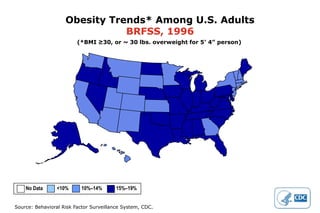 Obesity Trends* Among U.S. Adults
                               BRFSS, 1996
                         (*BMI ≥30, or ~ 30 lbs. overweight for 5’ 4” person)




    No Data      <10%      10%–14%       15%–19%


Source: Behavioral Risk Factor Surveillance System, CDC.
 