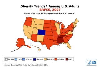 Obesity Trends* Among U.S. Adults
                               BRFSS, 2007
                         (*BMI ≥30, or ~ 30 lbs. overweight for 5’ 4” person)




    No Data      <10%      10%–14%       15%–19%       20%–24%   25%–29%   ≥30%


Source: Behavioral Risk Factor Surveillance System, CDC.
 