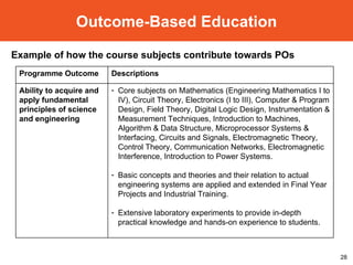 Outcome-Based Education Example of how the course subjects contribute towards POs Programme Outcome Descriptions Ability to acquire and apply fundamental principles of science and engineering Core subjects on Mathematics (Engineering Mathematics I to IV), Circuit Theory, Electronics (I to III), Computer & Program Design, Field Theory, Digital Logic Design, Instrumentation & Measurement Techniques, Introduction to Machines, Algorithm & Data Structure, Microprocessor Systems & Interfacing, Circuits and Signals, Electromagnetic Theory, Control Theory, Communication Networks, Electromagnetic Interference, Introduction to Power Systems. Basic concepts and theories and their relation to actual engineering systems are applied and extended in Final Year Projects and Industrial Training . Extensive laboratory experiments to provide in-depth practical knowledge and hands-on experience to students.  
