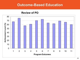 Review of PO Achievement Outcome-Based Education 