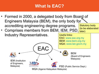 What Is EAC? Formed in 2000, a delegated body from Board of Engineers Malaysia (BEM), the only body for accrediting engineering degree programs.  Comprises members from BEM, IEM, PSD, MQA and Industry Representatives. Useful links: EAC:  www.eac.org.my BEM:  www.bem.org.my MQA:  www.lan.govm.my EAC IEM  (Institution of Engineers, Malaysia) PSD  (Public Service Dept.) BEM (Board of Engineers Malaysia) MQA  (Agensi Kelayakan Malaysia) Statutory body (to be elaborated later) 
