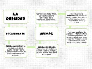 LA                      Considerando su inicio,
                              se clasifica como
                                                                Considerando la
                                                          distribución del exceso de

OBESIDAD                       obesidad de la            grasa corporal en obesidad
                                                            del tronco y hombros y
                           infancia o del adulto…           obesidad de tronco y
                                                                   caderas…




                                                           Pero para propósitos de
SE CLASIFICA EN:                ADEMÁS:                  pronostico y tratamiento, la
                                                           obesidad se clasifica de
                                                         acuerdo al índice de masa
                                                         corporal o IMC como clase
                                                            I (moderada), Clase II
                                                         (severa) o Clase III (mortal).

OBESIDAD ANDROIDE: Se
                             OBESIDAD GINECOIDE:
    localiza en la cara,
                            Predomina en abdomen
  cuello, tronco y parte
                           inferior, caderas, nalgas y
superior del abdomen. Es
                           glúteos. Es más frecuente
   la más frecuente en
                                    en mujeres.
          varones.
 