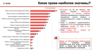 5
3
3
5
9
16
24
36
39
44
46
50
51
70
Затрудняюсь ответить
Право на свободу собраний, манифестаций
(митингов, демонстраций)...