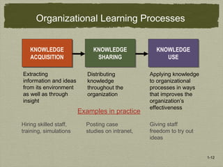 1-12
Organizational Learning Processes
Applying knowledge
to organizational
processes in ways
that improves the
organization’s
effectiveness
Distributing
knowledge
throughout the
organization
Extracting
information and ideas
from its environment
as well as through
insight
KNOWLEDGE
ACQUISITION
KNOWLEDGE
ACQUISITION
KNOWLEDGE
SHARING
KNOWLEDGE
SHARING
KNOWLEDGE
USE
KNOWLEDGE
USE
Examples in practice
Hiring skilled staff,
training, simulations
Posting case
studies on intranet,
Giving staff
freedom to try out
ideas
 