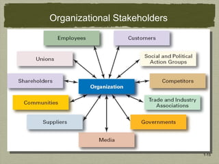1-15
Organizational Stakeholders
 