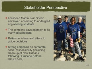 1-16
Stakeholder Perspective
Lockheed Martin is an “ideal”
employer, according to undergrad
engineering students
The company pays attention to its
many stakeholders
Relies on values and ethics to
guide decisions
Strong emphasis on corporate
social responsibility (including
clean-up of New Orleans
following Hurricane Katrina,
shown here)
Lockheed Martin
 