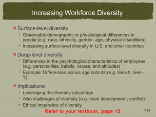 1-25
Increasing Workforce Diversity
Surface-level diversity
 Observable demographic or physiological differences in
people (e.g. race, ethnicity, gender, age, physical disabilities)
 Increasing surface-level diversity in U.S. and other countries
Deep-level diversity
 Differences in the psychological characteristics of employees
(e.g. personalities, beliefs, values, and attitudes)
 Example: Differences across age cohorts (e.g. Gen-X, Gen-
Y)
Implications
 Leveraging the diversity advantage
 Also challenges of diversity (e.g. team development, conflict)
 Ethical imperative of diversity
Refer to your textbook, page 15
 