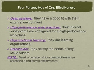 1-7
Four Perspectives of Org. Effectiveness
1. Open systems: they have a good fit with their
external environment
2. High-performance work practices: their internal
subsystems are configured for a high-performance
workplace
3. Organizational learning: they are learning
organizations
4. Stakeholder: they satisfy the needs of key
stakeholders
NOTE: Need to consider all four perspectives when
assessing a company’s effectiveness
 