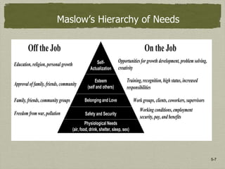 5-7
Maslow’s Hierarchy of Needs
Opportunities for growth development, problem solving,
creativity
Training, recognition, high status, increased
responsibilities
Work groups, clients, coworkers, supervisors
Working conditions, employment
security, pay, and benefits
Self-
Actualization
Esteem
(self and others)
Belonging and Love
Safety and Security
Physiological Needs
(air, food, drink, shelter, sleep, sex)
Education, religion, personal growth
Approval of family, friends, community
On the JobOff the Job
Family, friends, community groups
Freedom from war, pollution
 