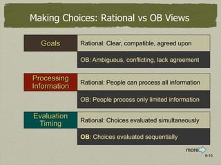 6-10
Processing
Information
Evaluation
Timing
Rational: People can process all information
Rational: Choices evaluated simultaneously
Goals Rational: Clear, compatible, agreed upon
OB: Ambiguous, conflicting, lack agreement
OB: People process only limited information
OB: Choices evaluated sequentially
more
Making Choices: Rational vs OB Views
 