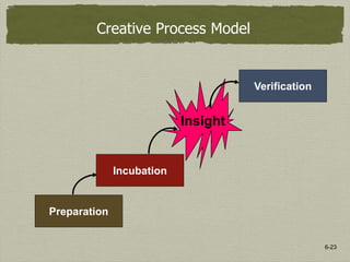 6-23
Preparation
Incubation
Insight
Verification
Creative Process Model
 