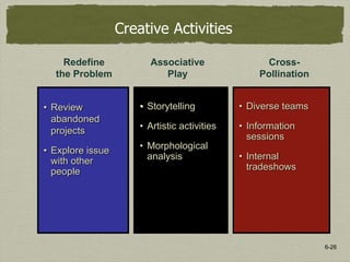 6-26
Creative Activities
• Review
abandoned
projects
• Explore issue
with other
people
Redefine
the Problem
• Storytelling
• Artistic activities
• Morphological
analysis
Associative
Play
• Diverse teams
• Information
sessions
• Internal
tradeshows
Cross-
Pollination
 