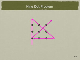 6-29
Nine Dot Problem
 