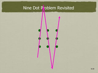 6-30
Nine Dot Problem Revisited
 