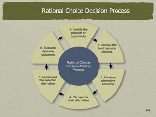6-4
Rational Choice Decision Process
 