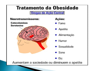 Obessidade