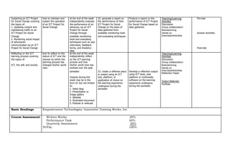 Sustaining an ICT Project how to maintain and at the end of the week 22. generate a report on Produce a report on the Teaching/Learning Pre-test
for Social Change covering sustain the operation independently evaluate the performance of their performance of ICT Project Activities
the topics of: of an ICT Project for the performance of an ICT Project for Social for Social Change based on Discussion
1. Updating content and Social Change advocacy via an ICT Change on the basis of data gathered. Group collaboration/
maintaining traffic to an Project for Social data gathered from Brainstorming
ICT Project for Social Change through available monitoring tools Hands on Answer activities
Change available monitoring and evaluating techniques Exercises/Activities
2. Monitoring social impact tools and evaluating
of advocacies techniques such as user
communicated via an ICT interviews, feedback
Project for Social Change forms, and Analytics Post-test
data
Reflecting on the ICT how to reflect on the at the end of the week Teaching/Learning
learning process covering nature of ICT and the independently reflect Activities
the topics of: manner by which the on the ICT learning Discussion
learning process has process and how Group collaboration/
ICT, the self, and society changed his/her world his/her world view has Brainstorming
view. evolved over the past Hands on
semester 23. create a reflexive piece Develop a reflection output Exercises/Activities
Reflection Paper
or output using an ICT using ICT tools, web
Outputs during this tool, platform, or platform or multimedia
week may be in the application of choice on software on the learning Output Materials
form of, but not limited the learning experience experience undergone Portfolio
to: undergone during the during the semester.
1. Video blog semester
2. Presentation or
image gallery
3. Website
4. Illustrated document
5. Podcast or webcast
Basic Readings Empowerment Technologies. Innovative Training Works, Inc
Course Assessment Written Works 20%
Performance Task 60%
Quarterly Assessment 20%
TOTAL 100%
 