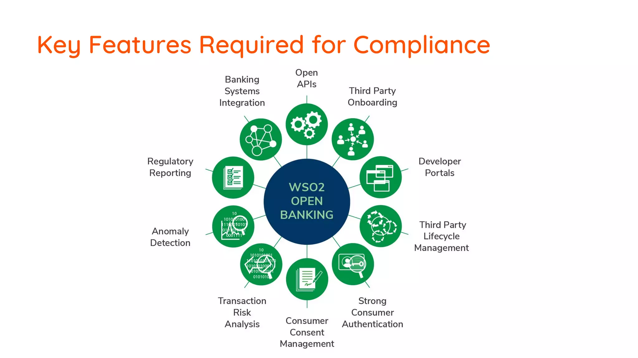 Key Features Required for Compliance
 