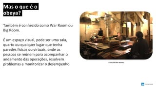 Mas o que é o
obeya?
Churchill War Rooms
Também é conhecido como War Room ou
Big Room.
É um espaço visual, pode ser uma sala,
quarto ou qualquer lugar que tenha
paredes físicas ou virtuais, onde as
pessoas se reúnem para acompanhar o
andamento das operações, resolvem
problemas e monitorizar o desempenho.
sonymaia
 