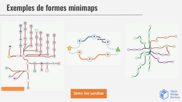 Exemples de formes minimaps
Demo live sandbox
 