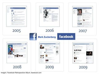 Imagini:  Facebook Retrospectiv e Album, facebook.com  Mark Zuckerberg 