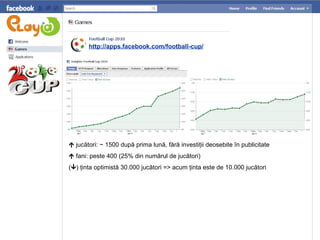 http://apps.facebook.com/football-cup/    juc ă tori: ~ 1500 dup ă prima lună, fără investiţii deosebite în publicitate    fani: peste 400 (25%  din numărul de jucători ) (  )  ţinta optimistă 30.000 jucători  => acum  ţinta este de  10.000  jucători 