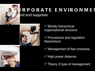 FINALE GRANDE CORPORATE ENVIRONMENT Control and suppress Strictly hierarchical  organizational structure Procedures and regulation Restrictions Management of fear practices High power distance Theory X type of management 