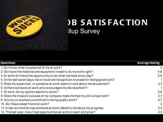 FINALE GRANDE JOB SATISFACTION Gallup Survey 