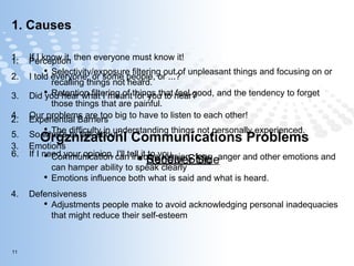 1. Causes If I know it, then everyone must know it! I told everyone, or some people, or ...? Did you hear what I meant for you to hear?  Our problems are too big to have to listen to each other!  So what's to talk about?  If I need your opinion, I'll tell it to you.    Orgznizationl Communications Problems Sender Side Receiver Side Perception Selectivity/exposure filtering out of unpleasant things and focusing on or recalling things not heard. Retention filtering of things that feel good, and the tendency to forget those things that are painful. Experiential Barriers The difficulty in understanding things not personally experienced. Emotions Communication can involve tension, fear , anger and other emotions and can hamper ability to speak clearly Emotions influence both what is said and what is heard. Defensiveness Adjustments people make to avoid acknowledging personal inadequacies that might reduce their self-esteem 