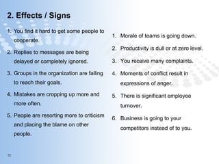 2. Effects / Signs You find it hard to get some people to cooperate. Replies to messages are being delayed or completely ignored. Groups in the organization are failing to reach their goals. Mistakes are cropping up more and more often. People are resorting more to criticism and placing the blame on other people. Morale of teams is going down. Productivity is dull or at zero level. You receive many complaints. Moments of conflict result in expressions of anger. There is significant employee turnover. Business is going to your competitors instead of to you. 