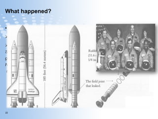What happened? Losses: 7 lives lost In addition to: Several families sued NASA management gave up $10 million incentive fee  NASA launched on unmanned rockets and of over $2 billion in hardware 