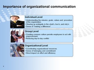 Importance of organizational communication 