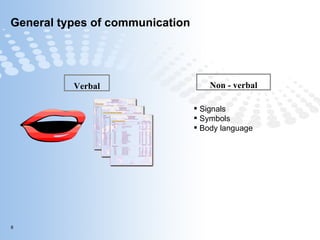 General types of communication  Verbal Non - verbal Signals Symbols Body language 