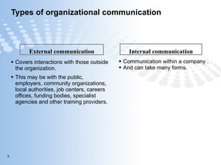 Types of organizational communication Internal communication Communication within a company . And can take many forms.  External communication Covers interactions with those outside the organization.  This may be with the public, employers, community organizations, local authorities, job centers, careers offices, funding bodies, specialist agencies and other training providers.  