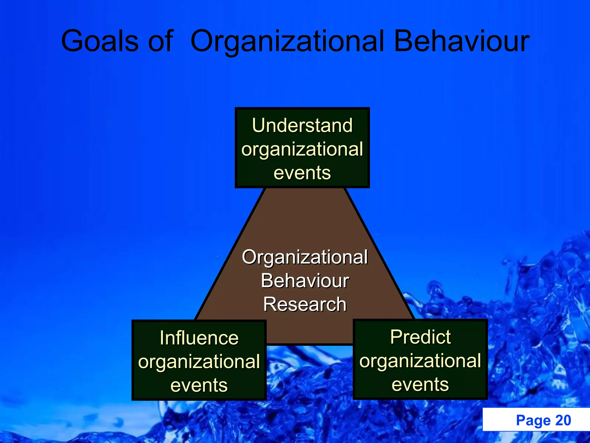 Goals of  Organizational Behaviour Organizational Behaviour Research Understand organizational events Predict organizational events Influence organizational events 