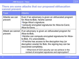 Obfuscated Key Secure Obfuscation for Encrypted Signatures | PPT