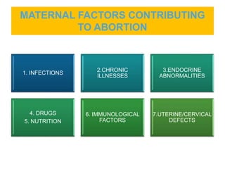 MATERNAL FACTORS CONTRIBUTING
TO ABORTION
1. INFECTIONS
2.CHRONIC
ILLNESSES
3.ENDOCRINE
ABNORMALITIES
4. DRUGS
5. NUTRITION
6. IMMUNOLOGICAL
FACTORS
7.UTERINE/CERVICAL
DEFECTS
 