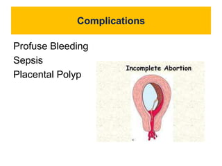 Complications
Profuse Bleeding
Sepsis
Placental Polyp
 