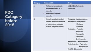 Pllr Physician Labeling Rule (PLLR): Updated Drug Labeling for Pregnancy and ...