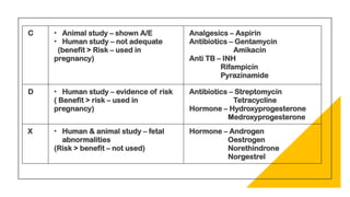 Pllr Physician Labeling Rule (PLLR): Updated Drug Labeling for Pregnancy and ...
