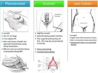 • curved
• 10–15 cm long
• 2 cm above PS
• skin and rectus sheath are
opened transversely using
sharp dissection.
• RM are not cut and the fascia
is dissected along RM
Pfannenstiel
• slightly curved
• Extends below pubic hairline.
• The superficial branches of
IEA , IEV may be encountered
in the fat.
• time-consuming
• Limited extensibility
Kustner Joel-Cohen
•straight
•higher than Pfannenstiel incision;
•Skin is incised by sharp dissection
•Subsequent layers are separated
bluntly
 