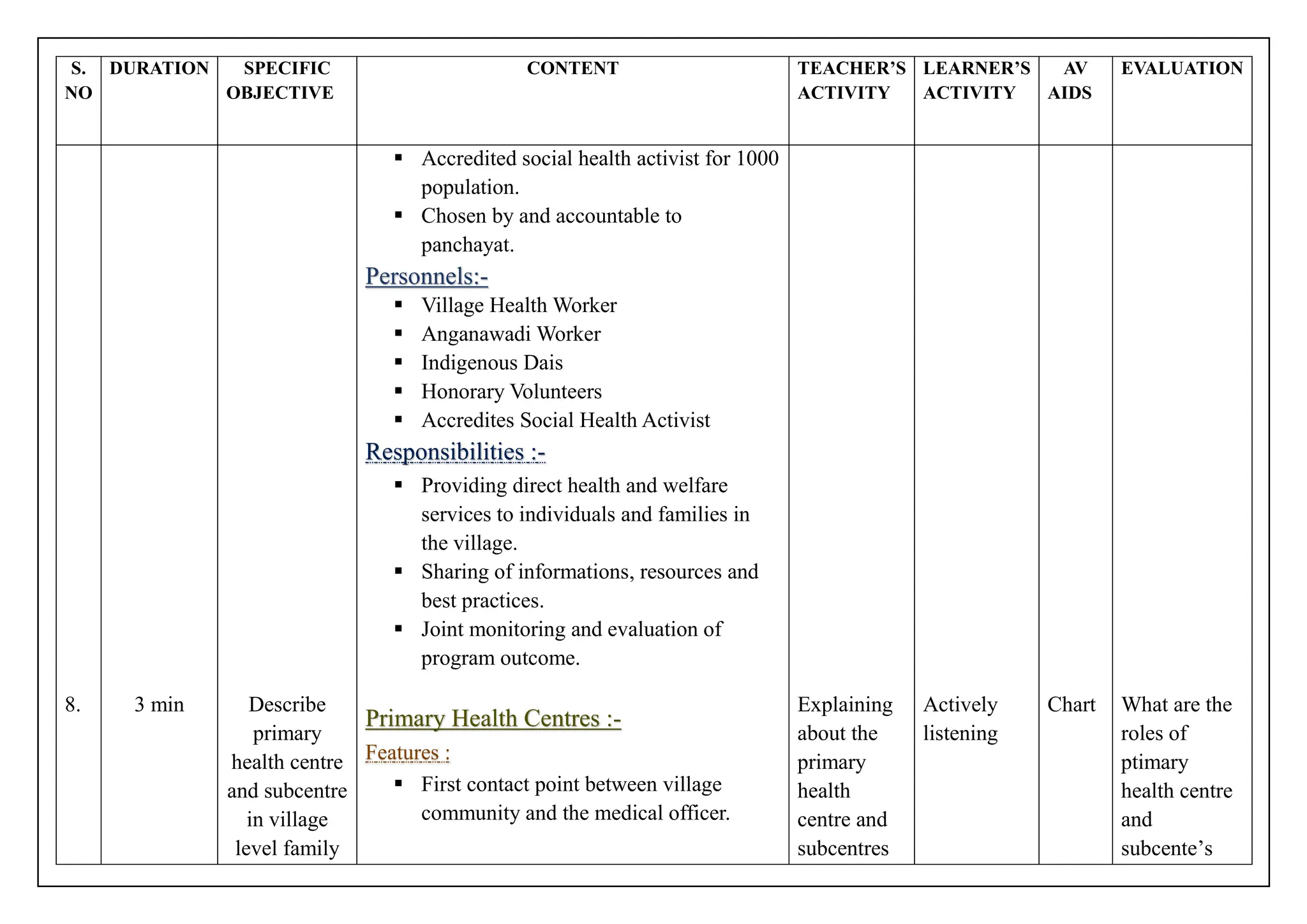 OBG LESSON PLAN on organization and administration of family welfare ...